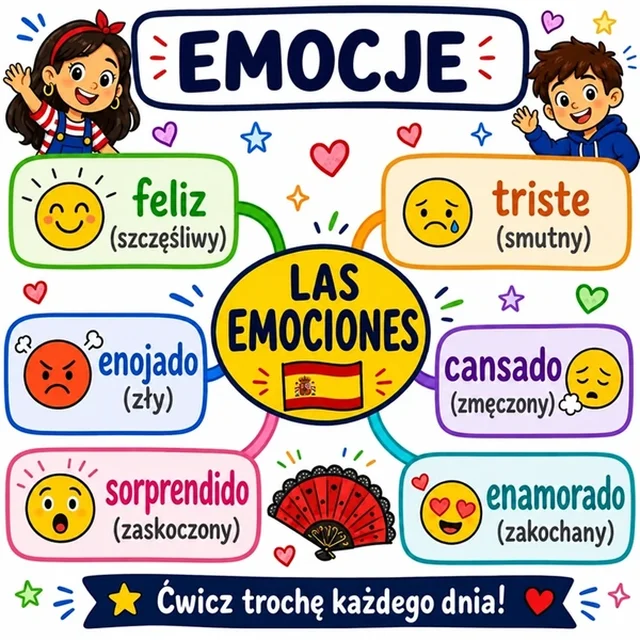 Mapa myśli: Emocje