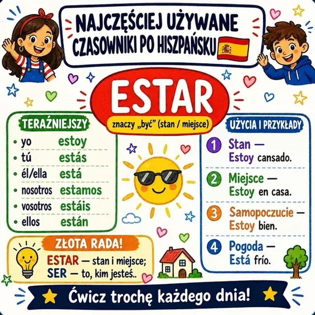 Mapa myśli: czasownik ESTAR