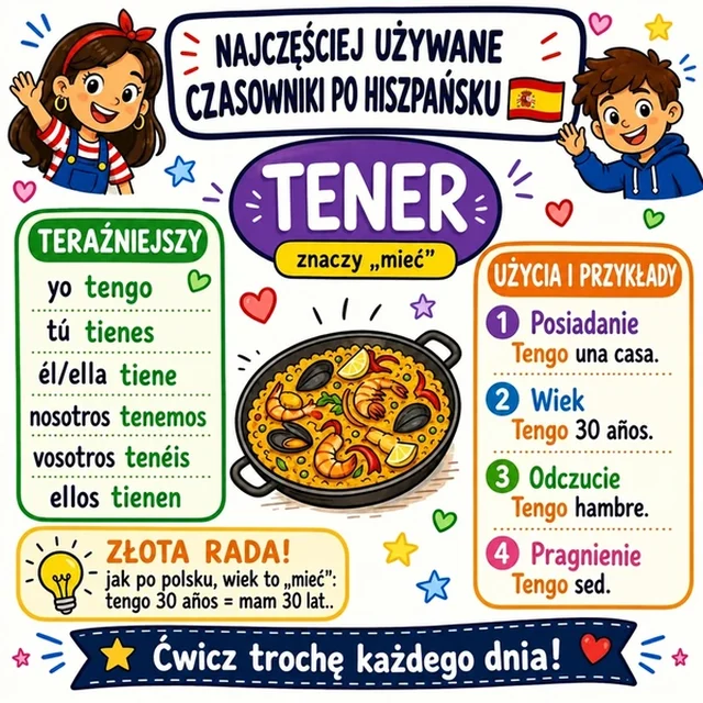 Mapa myśli: czasownik TENER